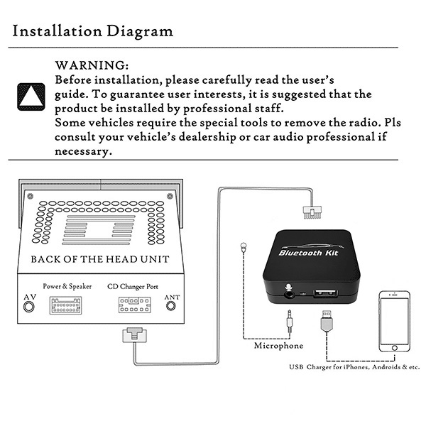 Bluetooth streamen + handsfree carkit interface / audio adapter voor FIAT autoradio's Bluetooth streamen + handsfree carkit interface / audio adapter voor FIAT autoradio's