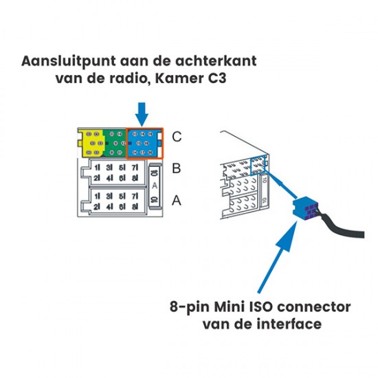 Bluetooth streaming interface / audio adapter voor Alfa Romeo autoradio's Bluetooth streaming interface / audio adapter voor Alfa Romeo autoradio's