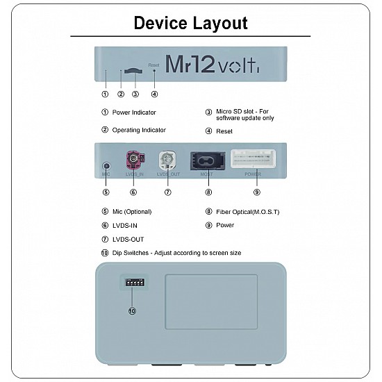Apple CarPlay / Android Auto / Mirrorlink multimedia, camera MOST Interface for BMW NBT (ID4) (8.8"/10.25")