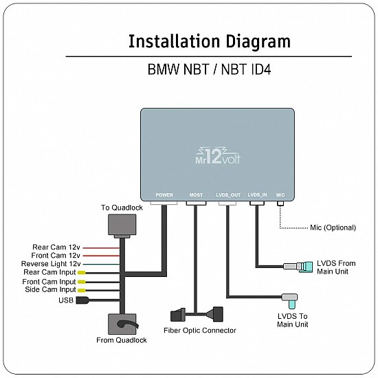 Apple CarPlay / Android Auto / Mirrorlink multimedia, camera MOST Interface for BMW NBT (ID4) (8.8"/10.25")