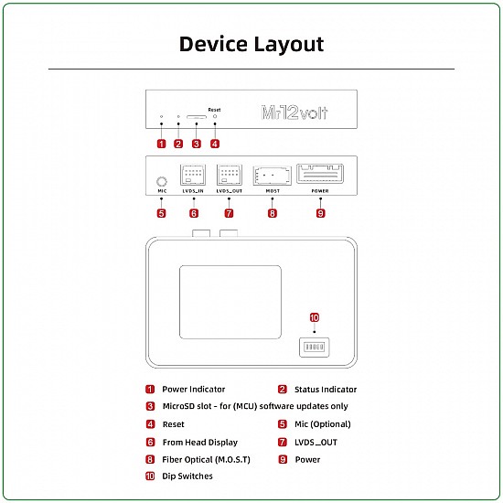 Apple CarPlay, Android Auto, Mirrorlink for BMW / MINI with CCC, M-Ask en M-Ask II (MOST)