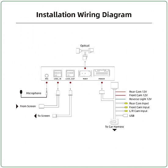 Apple CarPlay, Android Auto, Mirrorlink for BMW / MINI with CCC, M-Ask en M-Ask II (MOST)