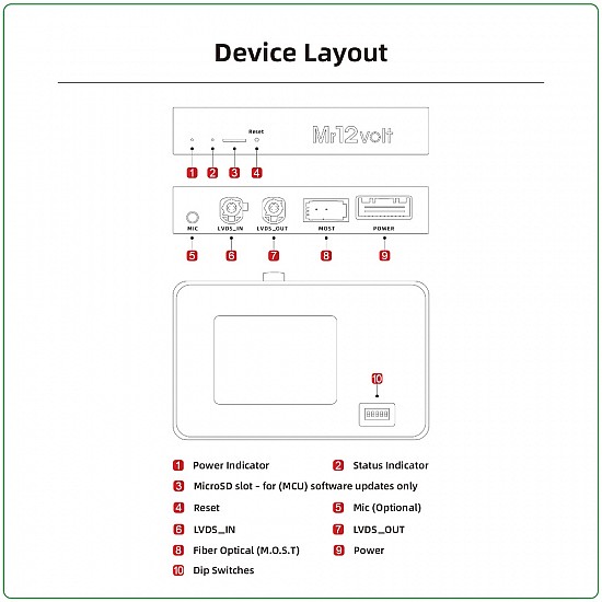Apple CarPlay, Android Auto, Mirrorlink multimedia, camera Interface for BMW and MINI NBT EVO ID5 / ID6 (MOST)