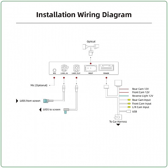 Apple CarPlay, Android Auto, Mirrorlink multimedia, camera Interface for BMW and MINI NBT EVO ID5 / ID6 (MOST)