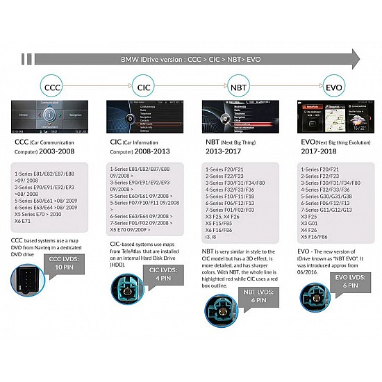 Apple CarPlay / Android Auto / Mirrorlink multimedia, camera MOST Interface for BMW NBT (ID4) (8.8"/10.25")