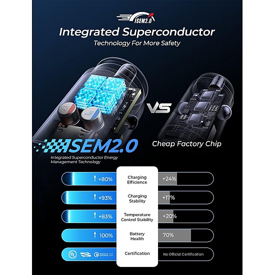 Cargador de coche para encendedor de cigarrillos AINOPE USB-C + USB-A, 12V, QC3.0 & PD3.0, 67,5W, negro