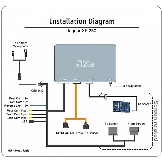 CarPlay & Interfaz Android Auto / Mirrorlink para Jaguar XF250, Freelander 2, Land Rover Discovery 4
