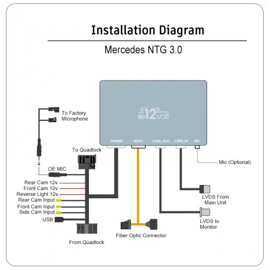 Interfaz de cámara Apple CarPlay / Android Auto / Mirrorlink para Mercedes-Benz W221 y C216 NTG3.0 (MOST)