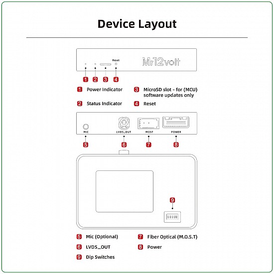 CarPlay & Android Auto / Mirrorlink Interface with DSP for Porsche PCM 3.1 (MOST)