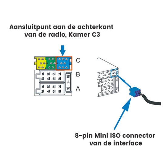 Bluetooth streamen + handsfree carkit interface / audio adapter voor Peugeot autoradio's, 8-pin