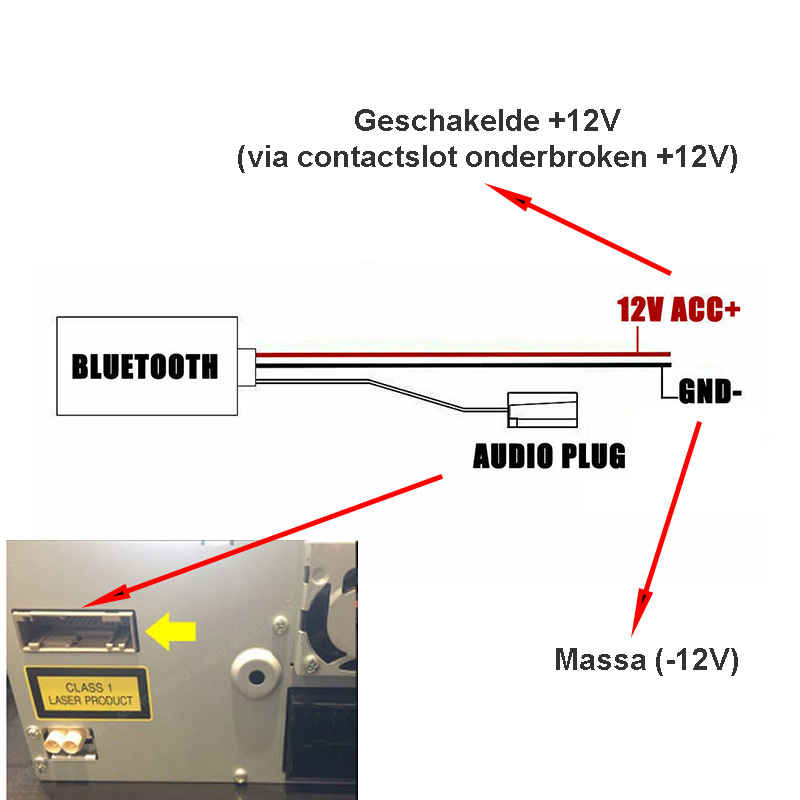 Bluetooth streaming adapter met handsfree carkit voor Audi RNS-E ...
