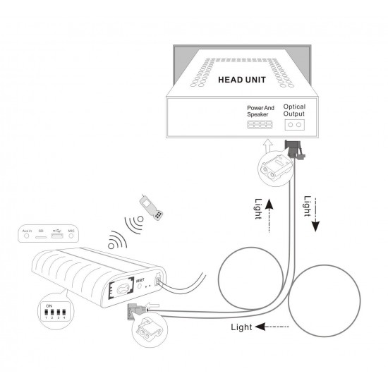 BLUETOOTH + USB + AUX interface / adapter voor Aston Martin DB9, Vanquish S, Vantage (MOST)