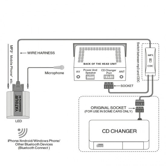 Yatour Bluetooth interface / audio adapter met AUX ingang voor Peugeot autoradio's (YT-BTK-RD4)