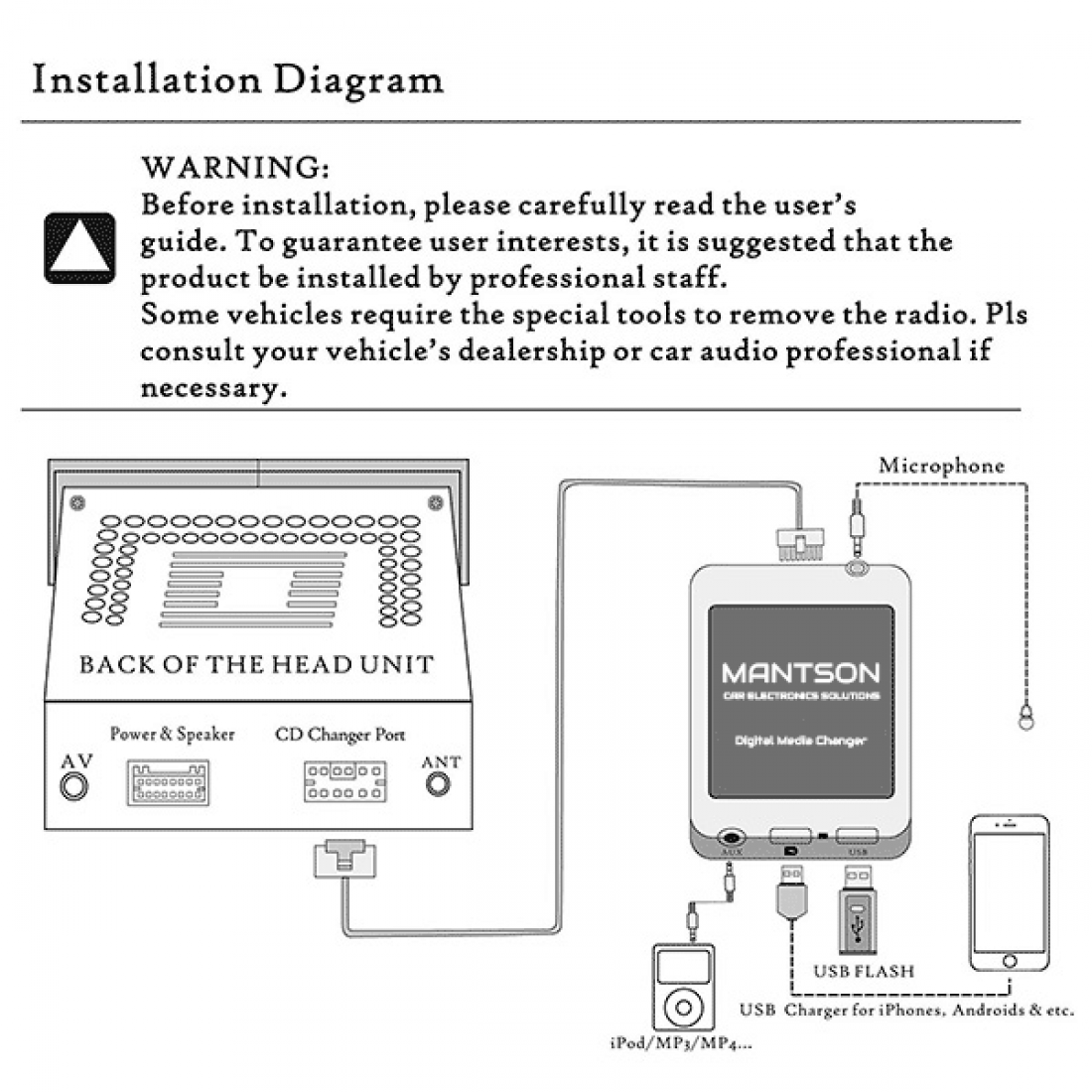 Bluetooth / USB / AUX interface / audio adapter voor Citroën autoradio