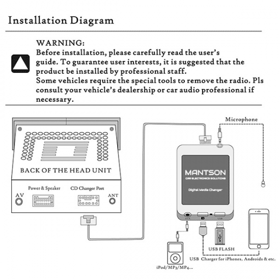 Bluetooth streamen + carkit / USB / AUX interface / audio adapter voor FIAT autoradio's