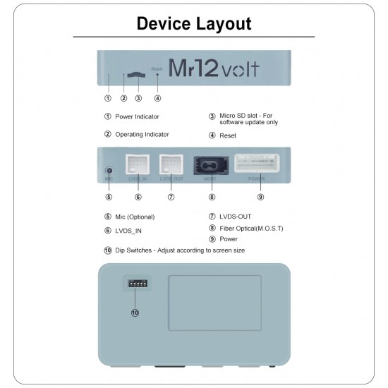 Apple CarPlay / Android Auto / Mirrorlink camera Interface voor Mercedes-Benz W221 en C216 NTG3.0 (MOST)