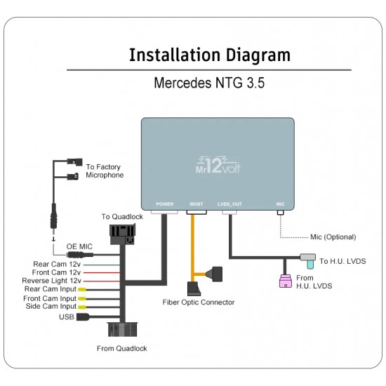 Apple CarPlay / Android Auto / Mirrorlink camera Interface voor Mercedes-Benz W221 en C216 NTG3.5 (MOST)