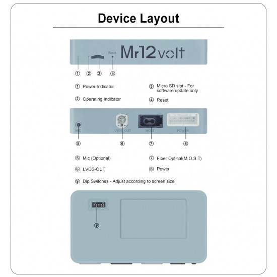 Apple CarPlay / Android Auto / Mirrorlink camera Interface voor Mercedes-Benz NTG4.5 en NTG 4.7 (MOST)