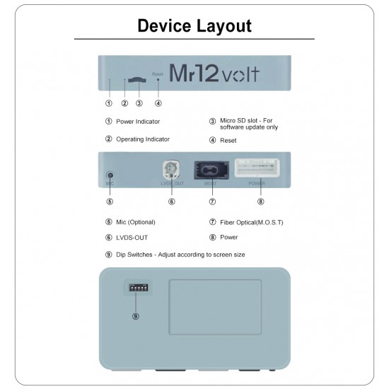 Apple CarPlay / Android Auto / Mirrorlink camera Interface for Mercedes-Benz NTG4.5 and NTG 4.7 (MOST)