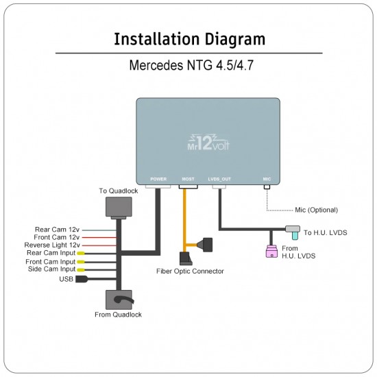 Apple CarPlay / Android Auto / Mirrorlink camera Interface voor Mercedes-Benz NTG4.5 en NTG 4.7 (MOST)