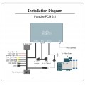 CarPlay & Android Auto / Mirrorlink Interface with DSP for Porsche PCM 3.0 (MOST)