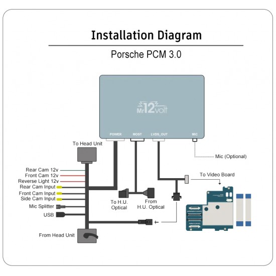 CarPlay & Android Auto / Mirrorlink Interface with DSP for Porsche PCM 3.0 (MOST)