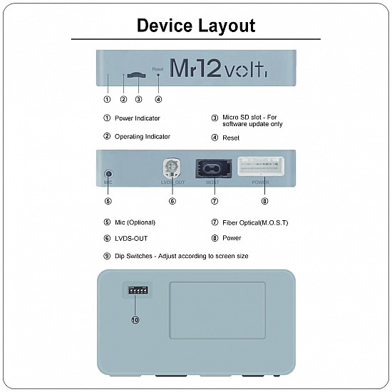 CarPlay & Android Auto / Mirrorlink Interface with DSP for Porsche PCM 3.1 (MOST)