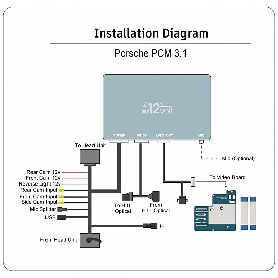 CarPlay & Android Auto / Mirrorlink Interface met DSP voor Porsche PCM 3.1 (MOST)