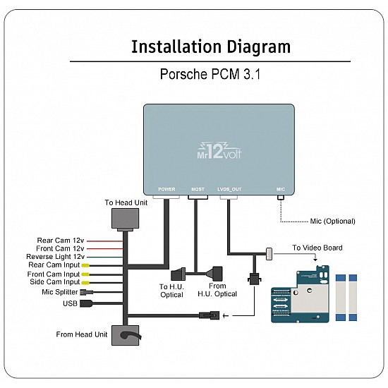 CarPlay & Android Auto / Mirrorlink Interface with DSP for Porsche PCM 3.1 (MOST)