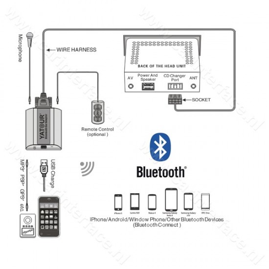 Yatour Bluetooth interface / audio adapter met AUX ingang voor Audi autoradio's