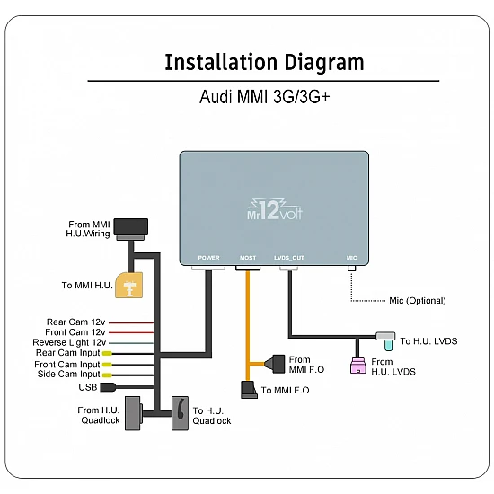 CarPlay & Android Auto / Mirrorlink DSP Interface voor Audi Audi A8 (4H) 2010+ met MMI 3G en 3G+ (MOST) CarPlay & Android Auto / Mirrorlink DSP Interface voor Audi Audi A8 (4H) 2010+ met MMI 3G en 3G+ (MOST)