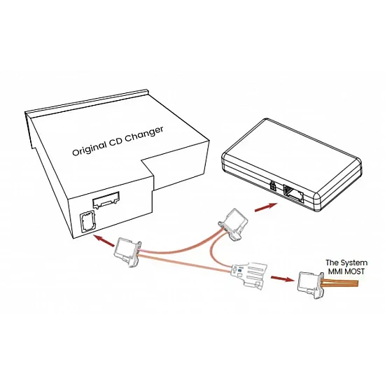 Bluetooth + USB interface / adapter voor Audi met MMI 2G High / Basic  (MOST)