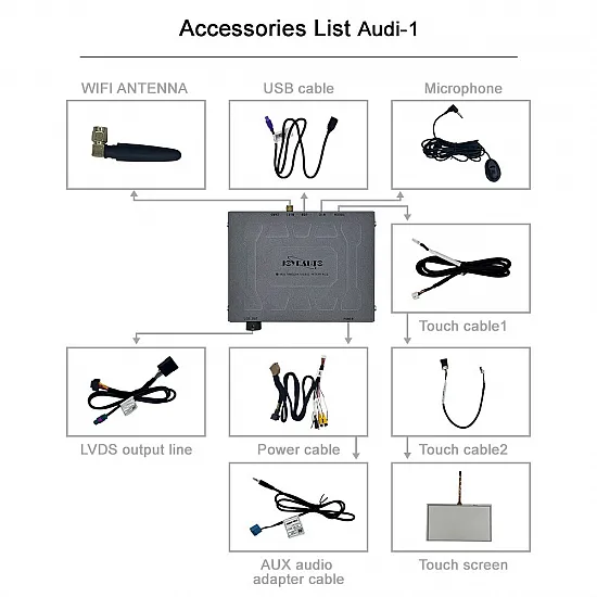 CarPlay / Android Auto / Mirrorlink voor Audi A4 A5 Q5 met Concert of Symphony radio (2010–2016)