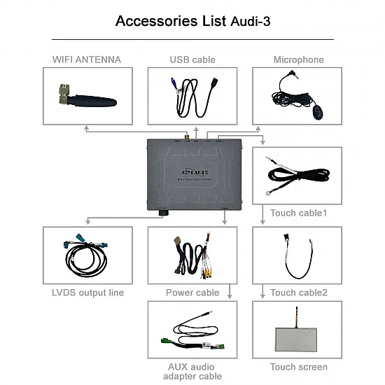 Audi CarPlay / Android Auto / Mirrorlink voor Audi A1 / Q3 met MMI 3G en RMC  (2011-2018)