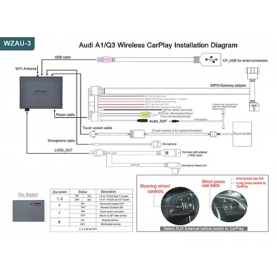 Audi CarPlay / Android Auto / Mirrorlink voor Audi A1 / Q3 met MMI 3G en RMC  (2011-2018)