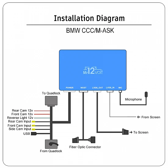 BMW CarPlay / Android Auto / Mirrorlink Interface for BMW CCC, M-Ask and M-Ask II (MOST) with DSP