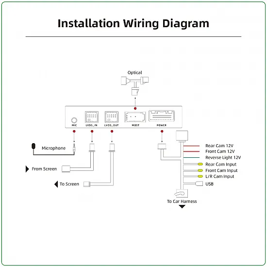 Apple CarPlay / Android Auto / Mirrorlink voor BMW / MINI met CCC, M-Ask en M-Ask II (MOST)