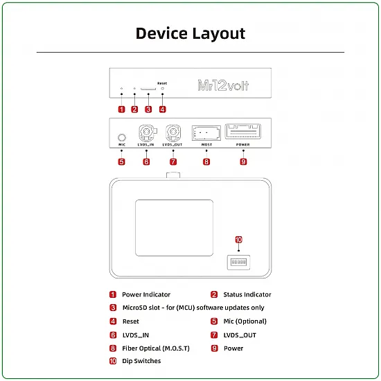 Interfaz multimedia y de cámara Apple CarPlay / Android Auto / Mirrorlink MOST para BMW NBT (ID4) (8,8"/10,25")