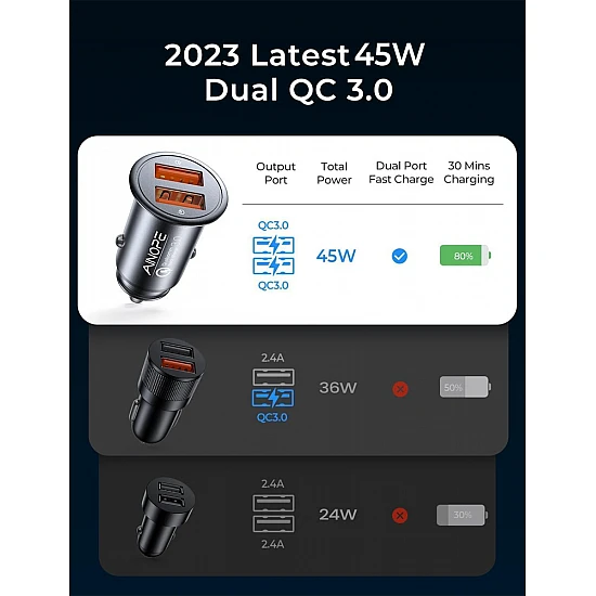 AINOPE dual USB autolader met QC3.0 (quick charge van Qualcomm), 45W, zwart AINOPE dual USB autolader met QC3.0 (quick charge van Qualcomm), 45W, zwart
