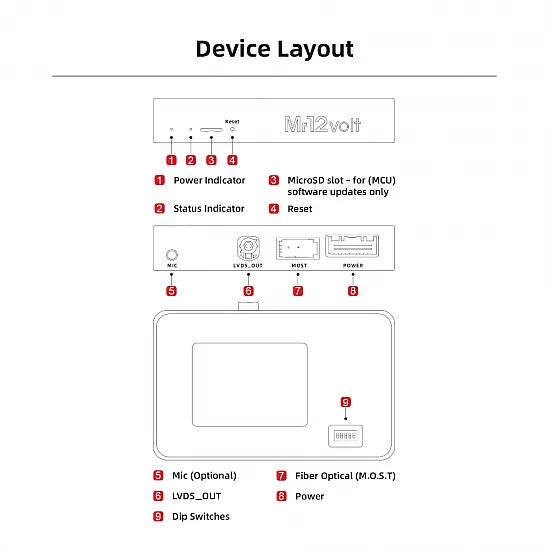 CarPlay & Android Auto / Mirrorlink Interface for Range Rover L538, L320, L494, L405, Land Rover L319, L359