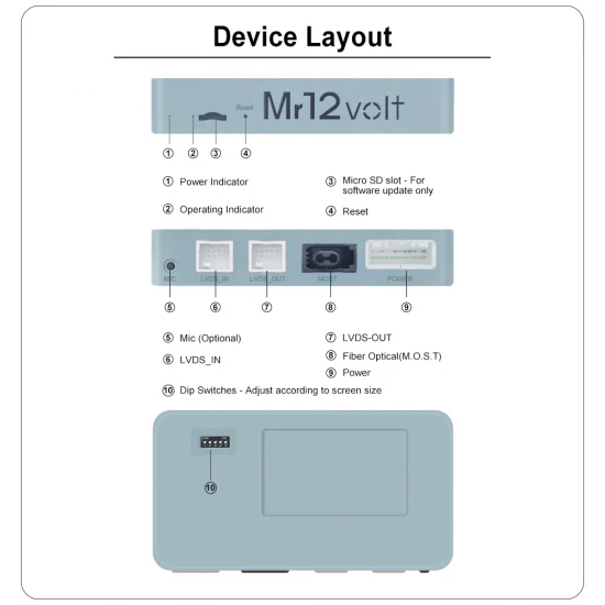 Apple CarPlay / Android Auto / Mirrorlink camera Interface voor Mercedes-Benz W221 en C216 NTG3.5 (MOST) Apple CarPlay / Android Auto / Mirrorlink camera Interface voor Mercedes-Benz W221 en C216 NTG3.5 (MOST)