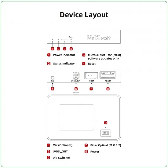 Apple CarPlay / Android Auto / Mirrorlink camera Interface voor Mercedes-Benz W221 en C216 NTG3.5 (MOST)