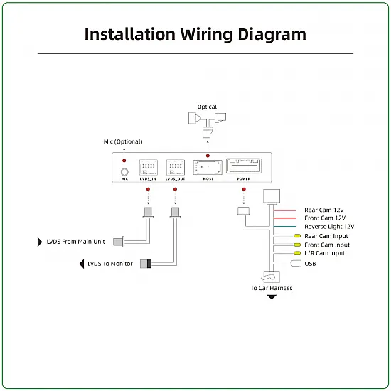 Apple CarPlay / Android Auto / Mirrorlink voor Mercedes-Benz W212 NTG4.0 (MOST)
