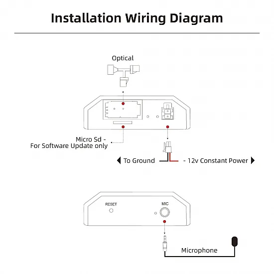 Bluetooth interface for NTG 1, NTG 2, Audio 20, APS 50 and Comand Mercedes-Benz radios