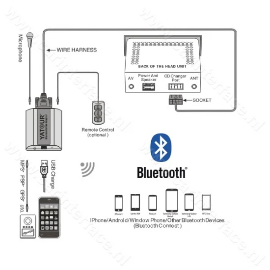 Yatour Bluetooth interface / audio adapter met AUX ingang voor Mazda autoradio's (YT-BTA-MAZ1) Yatour Bluetooth interface / audio adapter met AUX ingang voor Mazda autoradio's (YT-BTA-MAZ1)