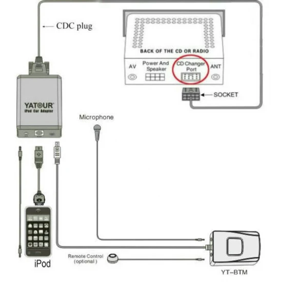 Yatour USB, SD, AUX ingang, MP3 interface voor Toyota Aygo, Citroën C1, Peugeot 107 autoradio's (YTM06-TOY3) Yatour USB, SD, AUX ingang, MP3 interface voor Toyota Aygo, Citroën C1, Peugeot 107 autoradio's (YTM06-TOY3)