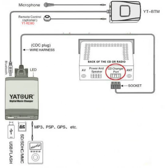 Yatour USB, SD, AUX ingang, MP3 interface / audio adapter voor Mazda autoradio's (YTM06-MAZ1) Yatour USB, SD, AUX ingang, MP3 interface / audio adapter voor Mazda autoradio's (YTM06-MAZ1)