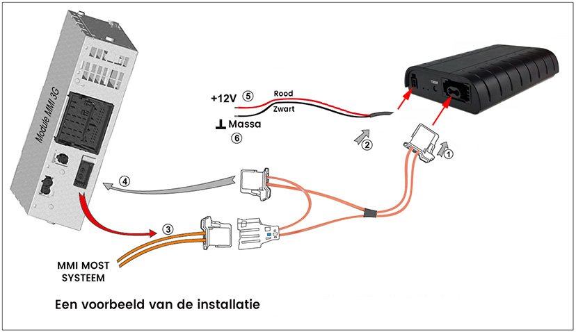 MMI 3G installatie