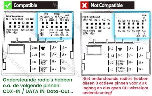 Cd-wisselaar ondersteuning VW / Audi