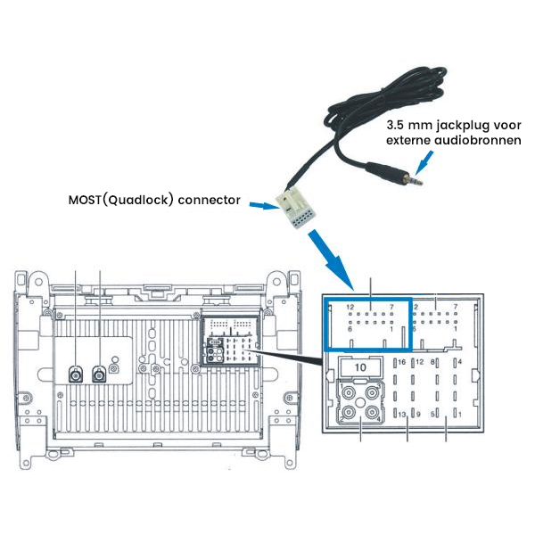3.5mm AUX kabel / audio adapter voor Mercedes-Benz Comand APS NTG 2, Audio 20, Audio 50 APS 3.5mm AUX kabel / audio adapter voor Mercedes-Benz Comand APS NTG 2, Audio 20, Audio 50 APS